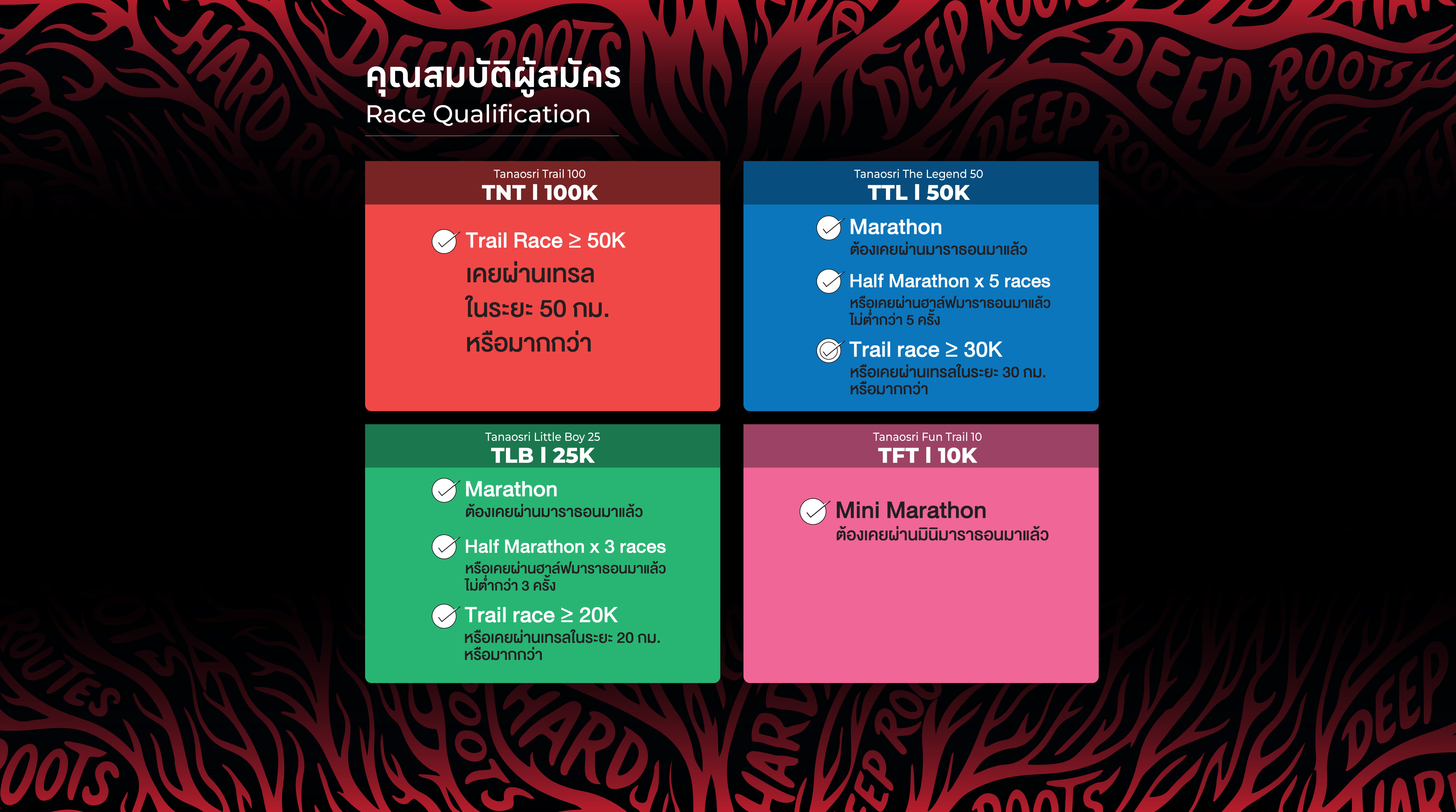 Race Qualification — คุณสมบัติผู้สมัครแต่ละระยะแข่งขัน