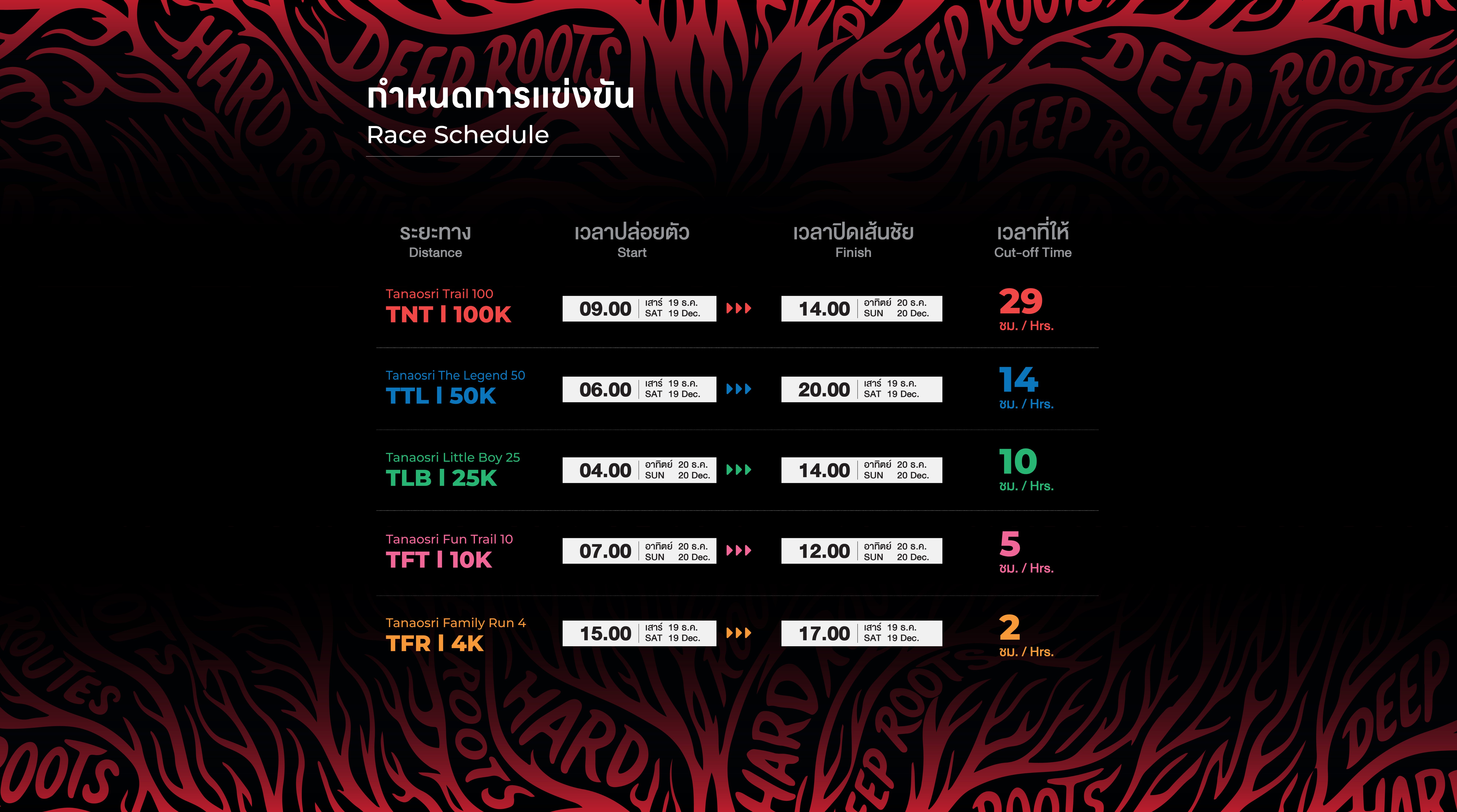 Race Schedule — เวลาปล่อยตัว เวลาปิดเส้นชัย และ Cut-off Time ของแต่ละระยะ