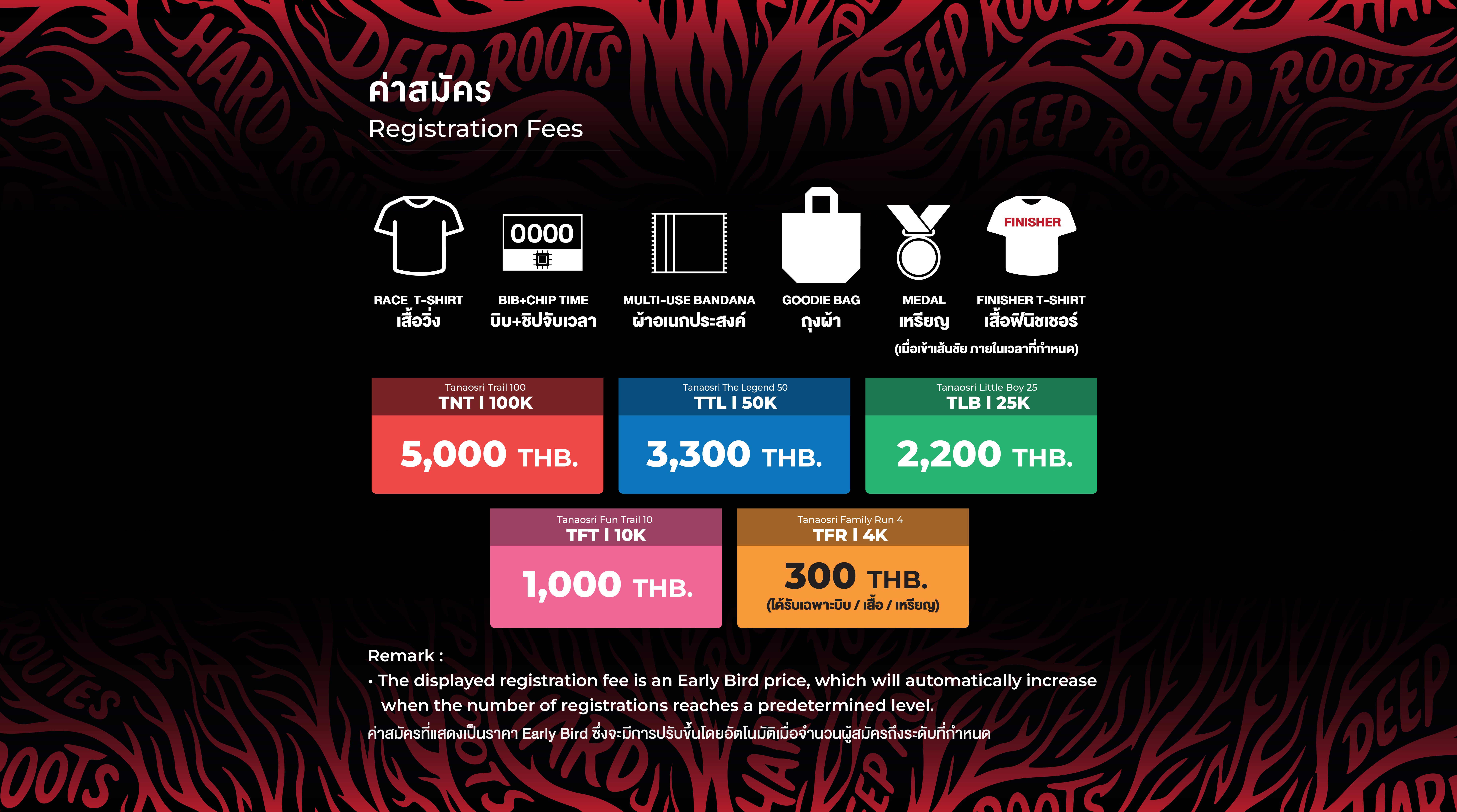 Registration Fees — ค่าสมัครแข่งขันและของที่ระลึกแต่ละระยะ